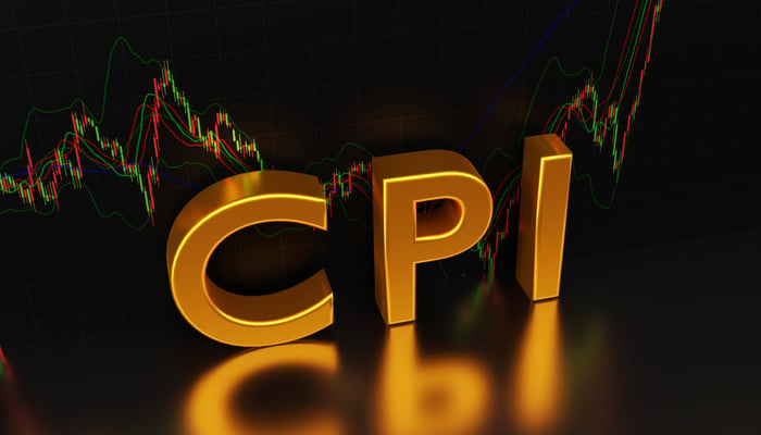 US CPI showing signs of economic drawdown | CAPEX.com