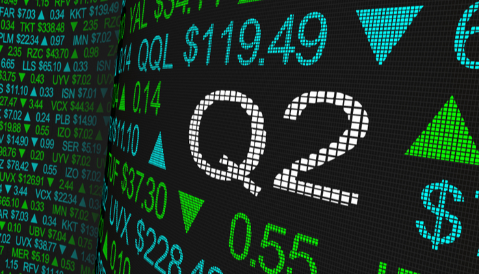 Q2 ending in a troublesome note – Market Analysis – June 30