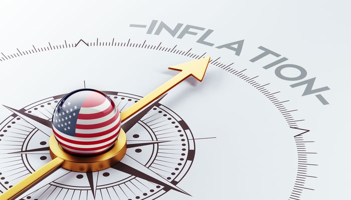 Rising inflation expectations impact global equities  -  Market Overview
